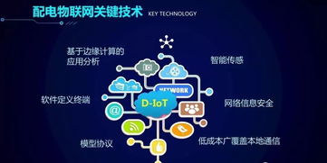 配電物聯(lián)網技術發(fā)展構想及其在網頁設計中的應用