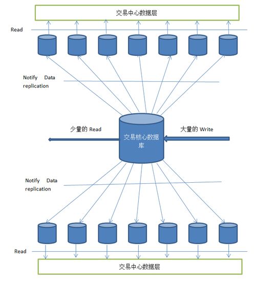 從單體到云原生 驢媽媽旅游網(wǎng)技術(shù)架構(gòu)的演進(jìn)之路與網(wǎng)絡(luò)技術(shù)開(kāi)發(fā)實(shí)踐