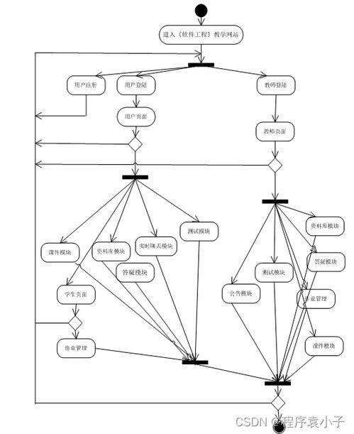 《計(jì)算機(jī)專業(yè)畢業(yè)設(shè)計(jì)——基于ASP的軟件工程精品課程教學(xué)網(wǎng)站的設(shè)計(jì)與實(shí)現(xiàn)》