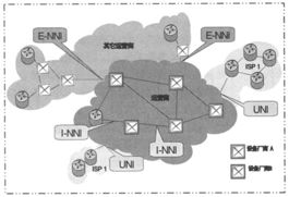 智能光網(wǎng)絡(luò) 關(guān)鍵技術(shù)解析與未來(lái)發(fā)展策略